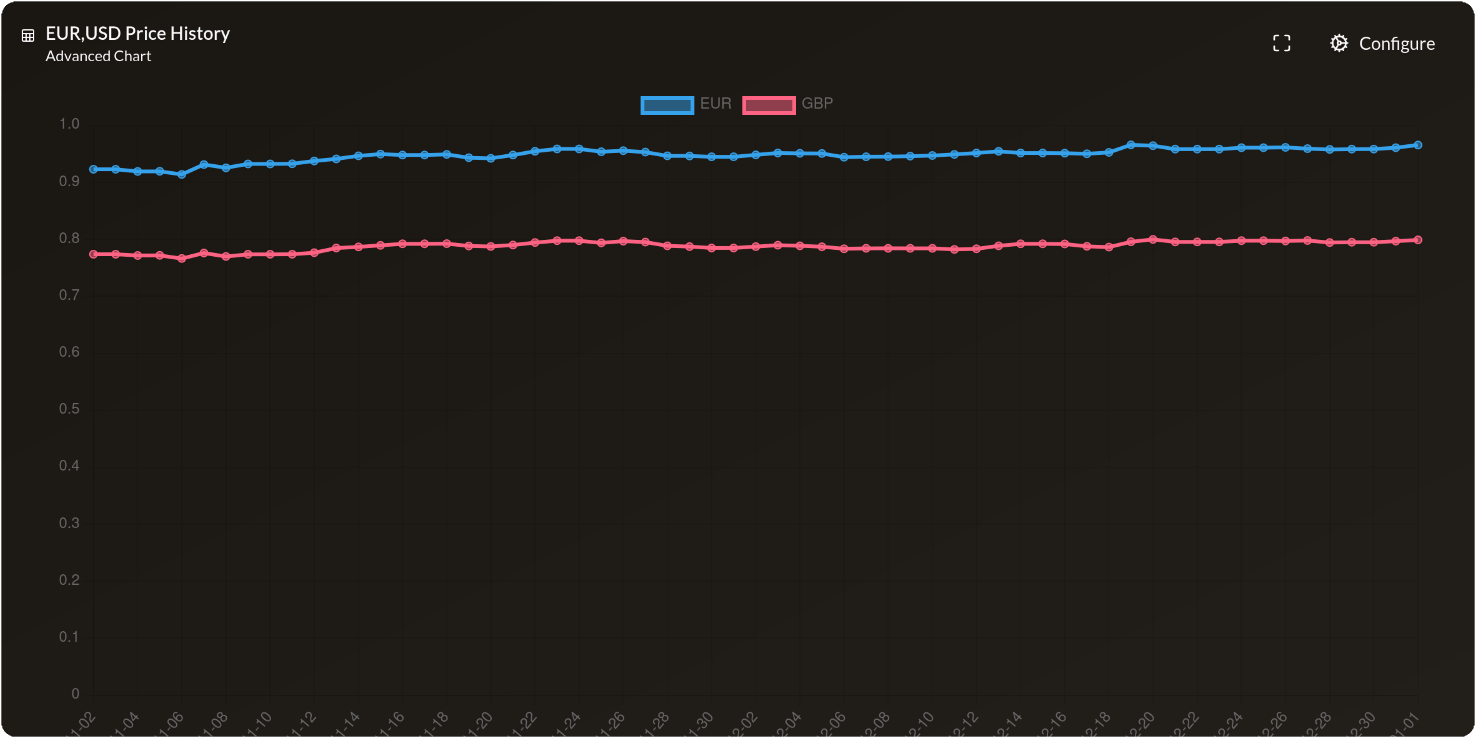Advanced Chart widget preview